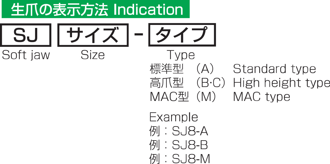 生爪の表示方法 Indication