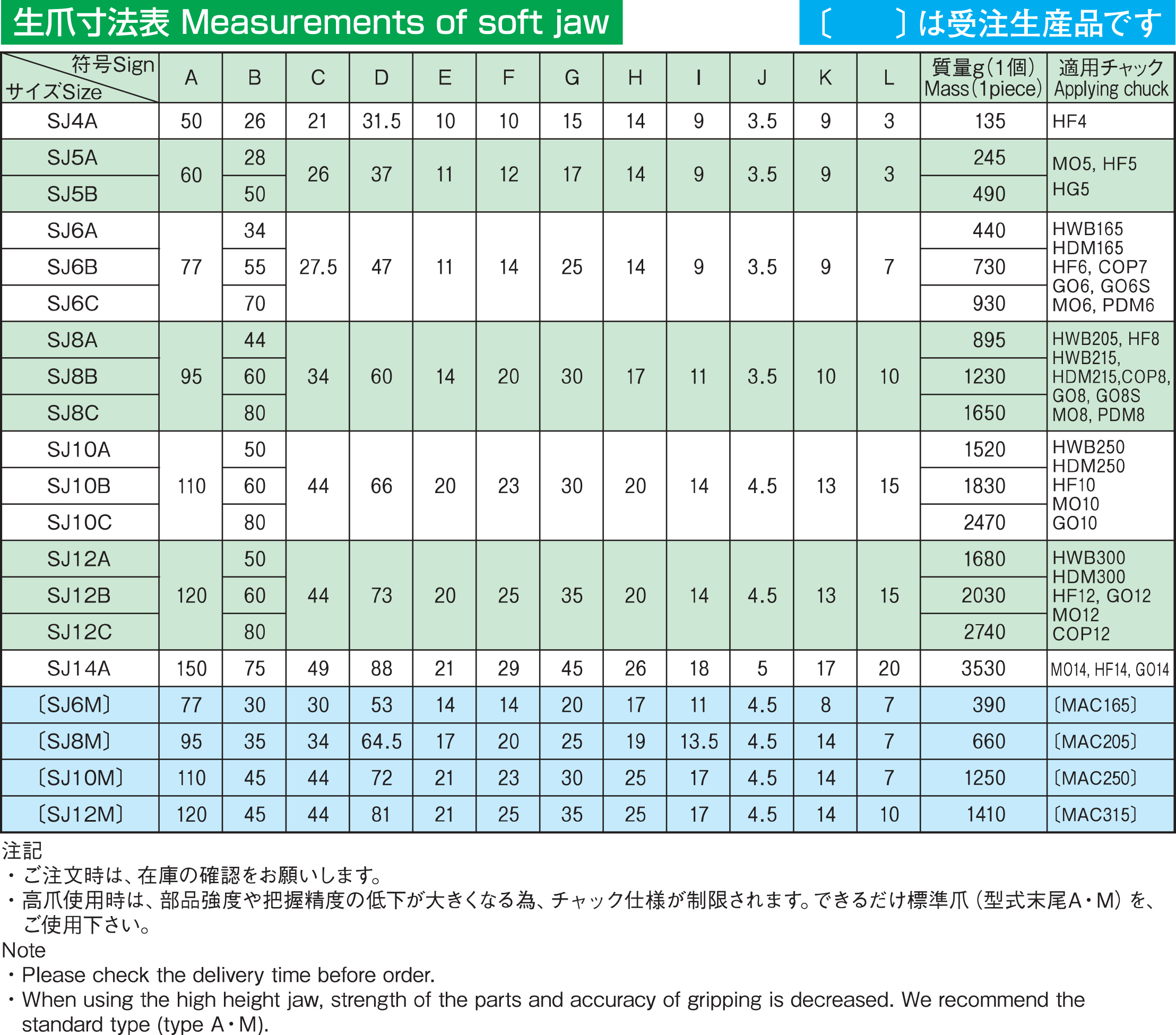 生爪寸法表 Measurements of soft jaw