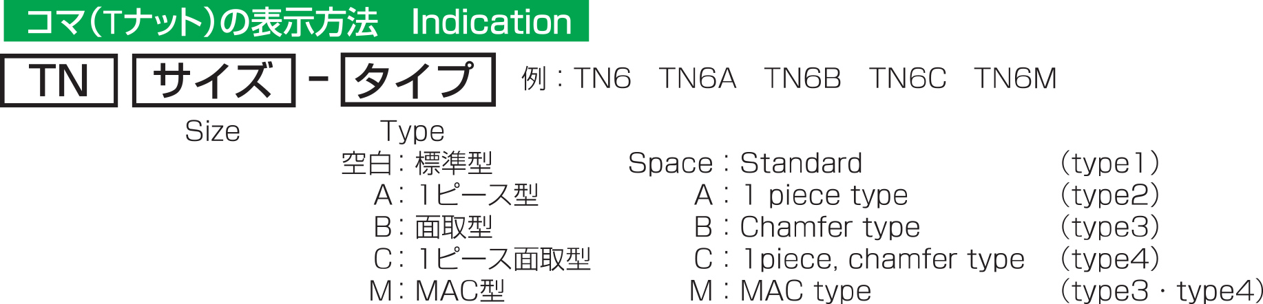 コマ（Ｔナット）の表示方法 Indication