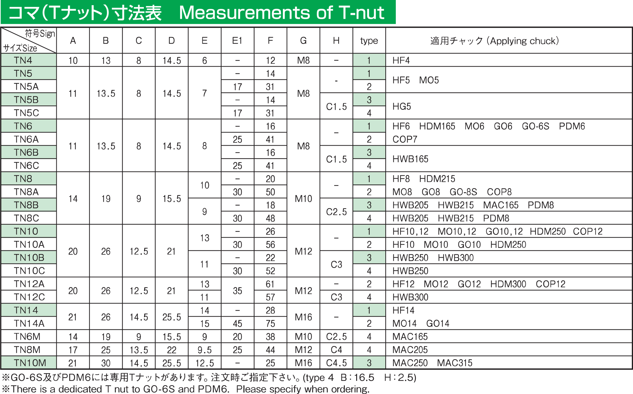 コマ（Ｔナット）寸法表 Measurements of T-nut